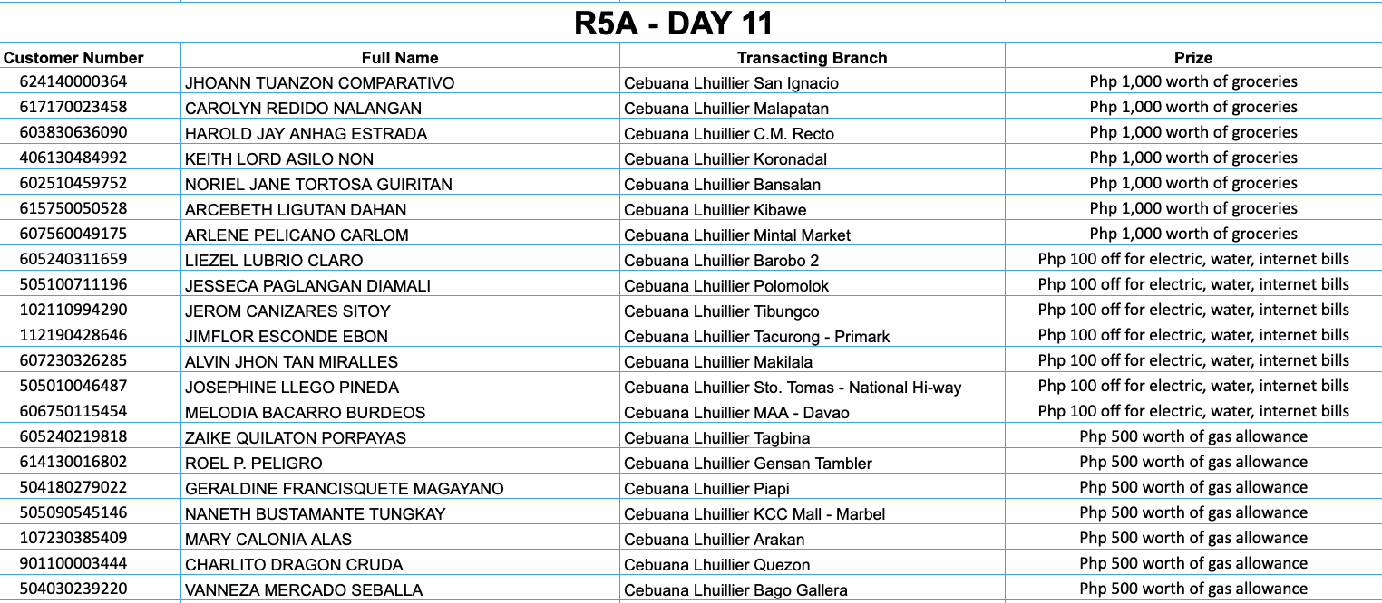 REGION 5A DAY 11 Placeholder